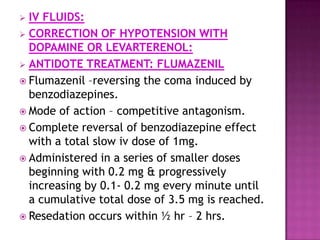  IV FLUIDS:
 CORRECTION OF HYPOTENSION WITH
DOPAMINE OR LEVARTERENOL:
 ANTIDOTE TREATMENT: FLUMAZENIL
 Flumazenil –reversing the coma induced by
benzodiazepines.
 Mode of action – competitive antagonism.
 Complete reversal of benzodiazepine effect
with a total slow iv dose of 1mg.
 Administered in a series of smaller doses
beginning with 0.2 mg & progressively
increasing by 0.1- 0.2 mg every minute until
a cumulative total dose of 3.5 mg is reached.
 Resedation occurs within ½ hr – 2 hrs.
 
