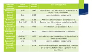 9 
Compuesto 
(marcas 
comerciales 
Vías de 
administración 
Semivida 
en horas 
Usos en terapéutica 
Amobarbital 
(amytal) 
IM, IV 10-40 Insomnio, sedación preoperatoria, tratamiento de 
urgencias de convulsiones. 
Barbital 
(butisol) 
Oral 35-50 Insomnio, sedación preoperatoria 
Butalbidal Oral 35-88 Atribución en combinación con analgésicos 
Fenobarbital 
(luminal) 
Oral, IM, IV 80-120 Cuadros convulsivos, estado epiléptico, sedación 
diurna 
Mefobarbital 
(mebaral) 
Oral 10-70 Cuadros convulsivos, sedación diurna 
Metohexidal 
(brevital) 
IV 3-4 +- Inducción y mantenimiento de la anestesia 
Pentobarbital 
(nembutal) 
Oral, IM, IV, 
rectal 
15-50 Insomnio, sedación preoperatoria, tratamiento en el 
origen de convulsiones 
Secobarbital 
(seconal) 
oral 15-40 Insomnio, sedación preoperatoria 
Tiopental 
(pentotal) 
IV 8-104 Inducción mantenimiento de la anestesia, sedación 
preoperatoria, tratamiento de urgencias de las 
convulsiones 
 