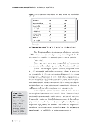 46 C E D E R J
Análise Macroeconômica | Medindo as atividades econômicas
Tabela 2.1: Crescimento do PIB brasileiro total e por setores nos anos de 2003
e 2004 (%)
O VALOR DA RENDA É IGUAL AO VALOR DO PRODUTO
Além do valor dos bens e dos serviços produzidos na economia,
o PIB também mede a renda total gerada no processo da produção. Na
verdade, o valor da renda é exatamente igual ao valor do produto.
Como assim?
Observe que tudo o que se gasta para produzir um bem encontra
sempre contrapartida em alguém que está recebendo exatamente tal valor.
Vamos a um exemplo: suponha que um refrigerante custe
R$ 1,00. Nesse preço, estão embutidos o custo e o lucro. Se o custo de
sua produção for de 80 centavos, o restante (20 centavos) será a renda
do empresário. Os 80 centavos de custos são divididos em pagamento de
funcionários (renda) e pagamento das matérias-primas. Essas matérias-
primas têm o mesmo aspecto do refrigerante, isto é, seu preço é composto
de custo e lucro, que representarão futuras rendas, e assim por diante. Já
os 20 centavos de lucro do comerciante serão pagos por você.
Vamos explicar o mesmo fenômeno (valor da renda igual ao
valor do produto) de uma maneira “macro”: em um sistema econômico
simplificado, os consumidores compram bens e serviços nos mercados.
O valor das vendas, que é recebido pelas empresas, é destinado ao
pagamento dos seus funcionários, à remuneração dos indivíduos que
alugaram o espaço físico das empresas e aos lucros dos empresários.
Essas somas são transferidas para os chamados MERCADOS DOS FATORES
DE PRODUÇÃO – as imobiliárias, as agências de emprego etc.
Setores 2003 2004
agropecuária 4,5 5,3
indústria 0,2 6,2
serviços 0,6 3,7
comércio -1,9 7,9
transporte 1,4 4,9
demais 1,0 2,9
PIB Total 0,5 5,2
O MERCADO
DE FATORES DE
PRODUÇÃO
Representa os locais
onde se negociam a
oferta e a procura
por fatores de
produção. São as
agências de emprego,
as imobiliárias, que
vendem ou alugam
imóveis comerciais etc.
Fonte: IPEA
 