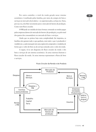 C E D E R J 47
AULA
2
Por outro caminho: o total da renda gerada nesse sistema
econômico é reutilizado pelas famílias, por meio da compra de bens e
serviços no mercado de produtos – os supermercados, as lojas etc. Estes,
por sua vez, irão fluir novamente para o mercado de fatores de produção.
Como num fluxo circular.
O PIB pode ser medido de duas formas: somando as rendas pagas
pelas empresas dentro do mercado de fatores (de produção), ou pelo total
dos gastos dos consumidores no mercado de bens e serviços.
Ainda que na prática haja mais complexidade (há impostos, as
famílias não gastam tudo o que ganham, nem tudo o que é produzido é
vendido etc.), cada transação tem uma espécie de comprador e vendedor, de
forma que o valor do bem ou do serviço coincida com o valor da renda.
A seguir, vê-se um diagrama do fluxo circular da renda e dos
bens e serviços de um sistema econômico. As setas externas ilustram o
fluxo circular da renda. As setas internas representam o fluxo de bens
e serviços.
Mercado de
Produtos
Famílias
(consumidores)
Despesa =
PIB Empresas
(Unidades
Produtivas)
Salário,
lucro e
aluguel
Mercado de
fatores de
produção
Bens e
Serviços
Bens e
Serviços
Insumos
Trabalho
Capital
TerraRenda
= PIB
Receita
= PIB
Fluxo Circular da Renda e do Produto
Despesa
 