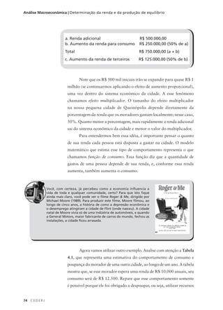 74 C E D E R J
Análise Macroeconômica | Determinação da renda e da produção de equilíbrio
Note que os R$ 500 mil iniciais irão se expandir para quase R$ 1
milhão (se continuarmos aplicando o efeito de aumento proporcional),
uma vez dentro do sistema econômico da cidade. A esse fenômeno
chamamos efeito multiplicador. O tamanho do efeito multiplicador
na nossa pequena cidade de Queinópolis depende diretamente da
porcentagem da renda que os moradores gastam localmente; nesse caso,
50%. Quanto menor a porcentagem, mais rapidamente a renda adicional
sai do sistema econômico da cidade e menor o valor do multiplicador.
Para entendermos bem essa idéia, é importante pensar o quanto
de sua renda cada pessoa está disposta a gastar na cidade. O modelo
matemático que estima esse tipo de comportamento representa o que
chamamos função de consumo. Essa função diz que a quantidade de
gastos de uma pessoa depende de sua renda, e, conforme essa renda
aumenta, também aumenta o consumo.
Você, com certeza, já percebeu como a economia influencia a
vida de toda e qualquer comunidade, certo? Para que isto fique
ainda mais claro, você pode ver o filme Roger & Me, dirigido por
Michael Moore (1989). Para produzir este filme, Moore filmou, ao
longo de cinco anos, a história de como a depressão econômica e
o desemprego atingiram a cidade de Flint (onde nasceu). A cidade
natal de Moore vivia só de uma indústria de automóveis, e quando
a General Motors, maior fabricante de carros do mundo, fechou as
instalações, a cidade ficou arrasada.
a. Renda adicional R$ 500.000,00
b. Aumento da renda para consumo R$ 250.000,00 (50% de a)
Total R$ 750.000,00 (a + b)
c. Aumento da renda de terceiros R$ 125.000,00 (50% de b)
Agora vamos utilizar outro exemplo. Analise com atenção a Tabela
4.1, que representa uma estimativa do comportamento de consumo e
poupança do morador de uma outra cidade, ao longo de um ano. A tabela
mostra que, se esse morador espera uma renda de R$ 10.000 anuais, seu
consumo será de R$ 12.500. Repare que esse comportamento somente
é possível porque ele foi obrigado a despoupar, ou seja, utilizar recursos
 