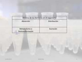 Destino de los fármacos en el organismo
Absorción Distribución
Metabolismo o
biotransformacón
Excreción
13/09/2013 1MEDICINA
 