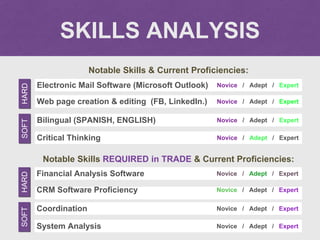 SKILLS ANALYSIS
Notable Skills & Current Proficiencies:
Notable Skills REQUIRED in TRADE & Current Proficiencies:
Electron...