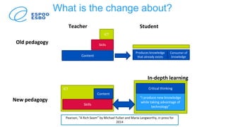 ICT
Teacher Student
Old pedagogy
New pedagogy
Content
Skills
ICT
Content
Skills
Produces knowledge
that already exists
Consumer of
knowledge
Critical thinking
“I produce new knowledge
while taking advantage of
technology”
In-depth learning
What is the change about?
Pearson, “A Rich Seam” by Michael Fullan and Maria Langworthy, in press for
2014
 