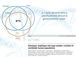 2. I nostri genomi sono o
specificamente africani o
genericamente umani
7%
0.06%
1%
81%
Africa
AsiaEuropa
 