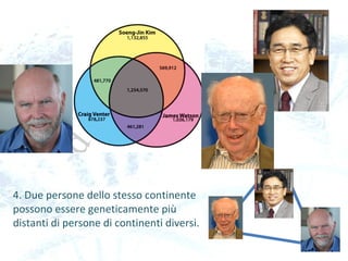 4. Due persone dello stesso continente
possono essere geneticamente più
distanti di persone di continenti diversi.
 