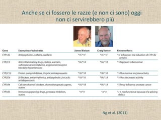 Anche se ci fossero le razze (e non ci sono) oggi
non ci servirebbero più
Ng et al. (2011)
 