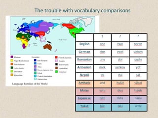 Comparing genes across linguistic families | PPT