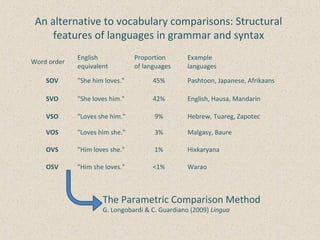 Comparing genes across linguistic families | PPT