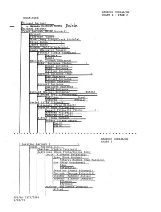 Barbush Family Tree | PDF