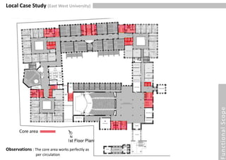 University Case Study Bangladesh | PDF