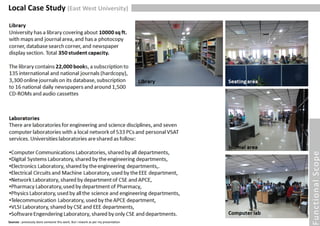 University Case Study Bangladesh | PDF