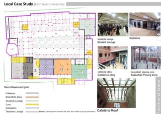 University Case Study Bangladesh | PDF