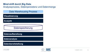 Mind shift durch Big Data
Analyseprozess, Datenpersistenz und Datenmenge
12
Datenaufbereitung
Datenanalyse
Visualisierung
Analytik
Datenbereitstellung
Datenspeicherung
Data Warehousing Prozess
13.12.2016
13.12.2016 © BARC 2016
 