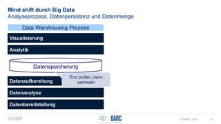 Mind shift durch Big Data
Analyseprozess, Datenpersistenz und Datenmenge
13
Datenaufbereitung
Datenanalyse
Visualisierung
Analytik
Datenbereitstellung
Datenspeicherung
Data Warehousing Prozess
Erst prüfen, dann
sammeln
13.12.2016
13.12.2016 © BARC 2016
 