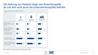 Die Nutzung von Hadoop hängt vom Anwendungsfall
ab und wird nicht durch die Unternehmensgröße definiert
13.12.2016 © BARC 2016 22
Quelle: BARC Studie Hadoop und Data Lakes 2016
 