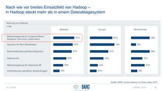 Nach wie vor breites Einsatzfeld von Hadoop –
in Hadoop steckt mehr als in einem Dateiablagesystem
13.12.2016 © BARC 2016 25
Quelle: BARC Studie Hadoop und Data Lakes 2016
 