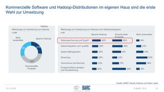 Kommerzielle Software und Hadoop-Distributionen im eigenen Haus sind die erste
Wahl zur Umsetzung
13.12.2016 © BARC 2016 33
Quelle: BARC Studie Hadoop und Data Lakes
Hadoop
Nicht
anwendbar
Kommerzielle
Produkte
 