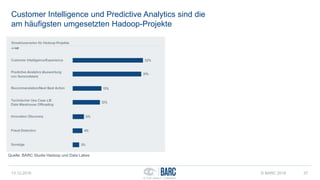 Customer Intelligence und Predictive Analytics sind die
am häufigsten umgesetzten Hadoop-Projekte
13.12.2016 © BARC 2016 37
Quelle: BARC Studie Hadoop und Data Lakes
 