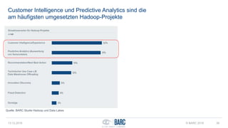 Customer Intelligence und Predictive Analytics sind die
am häufigsten umgesetzten Hadoop-Projekte
13.12.2016 © BARC 2016 38
Quelle: BARC Studie Hadoop und Data Lakes
 