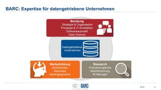 BARC: Expertise für datengetriebene Unternehmen
52016
 