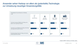 Anwender sehen Hadoop vor allem als (potentielle) Technologie
zur Umsetzung neuartiger Anwendungsfälle
13.12.2016 © BARC 2016 45
Quelle: BARC Hadoop und Data Lakes
 