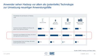Anwender sehen Hadoop vor allem als (potentielle) Technologie
zur Umsetzung neuartiger Anwendungsfälle
13.12.2016 © BARC 2016 46
Quelle: BARC Hadoop und Data Lakes
 