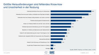 54%
50%
41%
33%
27%
27%
22%
21%
19%
16%
14%
4%
3%
Fehlendes fachliches Know-how im Unternehmen
Fehlendes Know-how beim Aufbau und Betrieb einer Big-Data-Architektur
Fehlendes Know-how Hadoop richtig einsetzen und nutzen zu können
Fehlende überzeugende Einsatzszenarien
Nutzen von Hadoop-Initiative ist nicht klar, kann nicht klar
Fehlende Sponsoren/Unterstützung aus der Führungsebene
Bedenken im Hinblick auf Datenschutz oder Datensicherheit
Kosten für die Implementierung einer neuen Technologie zu hoch
Fehlende oder mangelnde Reife der Komponenten des Ökosystems
Benutzerfreundlichkeit
Kosten für die Schulung und Entwicklung zu hoch
Es gibt keine Probleme beim Einsatz von Hadoop
Sonstige
Größte Herausforderungen sind fehlendes Know-how
und Unsicherheit in der Nutzung
13.12.2016 © BARC 2016 48
Quelle: BARC Hadoop und Data Lakes, n=379
 