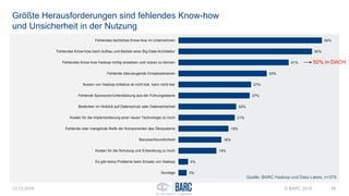54%
50%
41%
33%
27%
27%
22%
21%
19%
16%
14%
4%
3%
Fehlendes fachliches Know-how im Unternehmen
Fehlendes Know-how beim Aufbau und Betrieb einer Big-Data-Architektur
Fehlendes Know-how Hadoop richtig einsetzen und nutzen zu können
Fehlende überzeugende Einsatzszenarien
Nutzen von Hadoop-Initiative ist nicht klar, kann nicht klar
Fehlende Sponsoren/Unterstützung aus der Führungsebene
Bedenken im Hinblick auf Datenschutz oder Datensicherheit
Kosten für die Implementierung einer neuen Technologie zu hoch
Fehlende oder mangelnde Reife der Komponenten des Ökosystems
Benutzerfreundlichkeit
Kosten für die Schulung und Entwicklung zu hoch
Es gibt keine Probleme beim Einsatz von Hadoop
Sonstige
Größte Herausforderungen sind fehlendes Know-how
und Unsicherheit in der Nutzung
13.12.2016 © BARC 2016 49
Quelle: BARC Hadoop und Data Lakes, n=379
50% in DACH
 