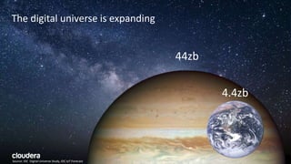 57© Cloudera, Inc. All rights reserved.
The digital universe is expanding
Source: IDC Digital Universe Study, IDC IoT Forecast
44zb
4.4zb
 