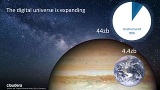 58© Cloudera, Inc. All rights reserved.
The digital universe is expanding
Source: IDC Digital Universe Study, IDC IoT Forecast
44zb
4.4zb
Unstructured
90%
 