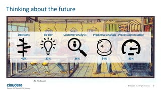 66© Cloudera, Inc. All rights reserved.
Thinking about the future
40%
Decisions
37%
Biz dev
36%
Customer analysis
34%
Predictive analysis
33%
Process optimisation
Source: IDC Nordic CxO Survey
 