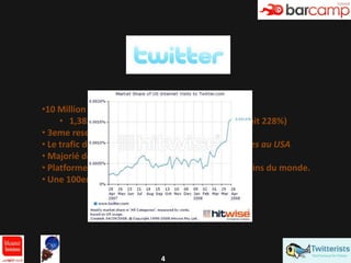 Présentation de Twitterists.com