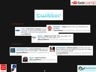 Présentation de Twitterists.com