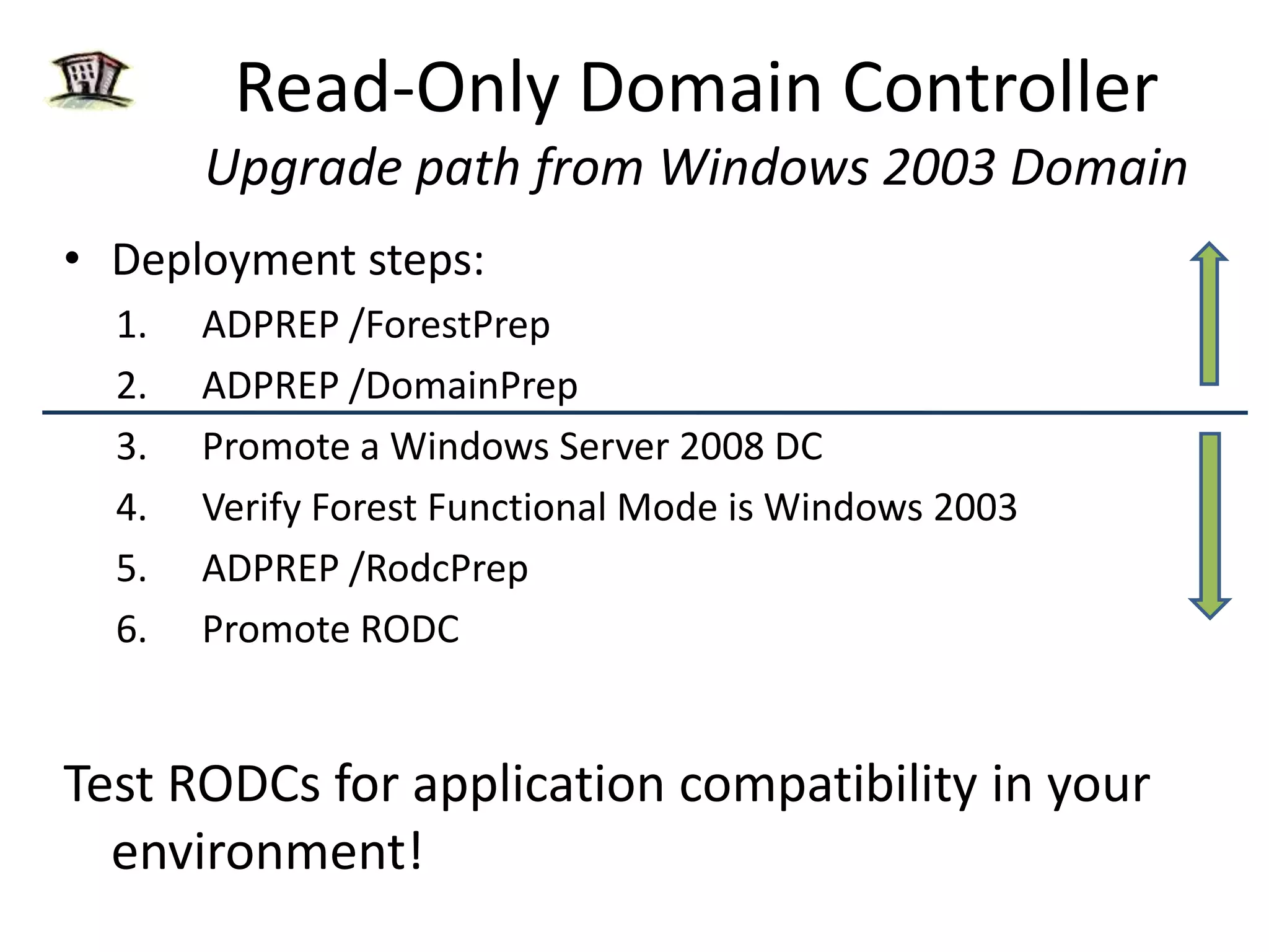 Read-Only Domain ControllerPassword Replication Policy