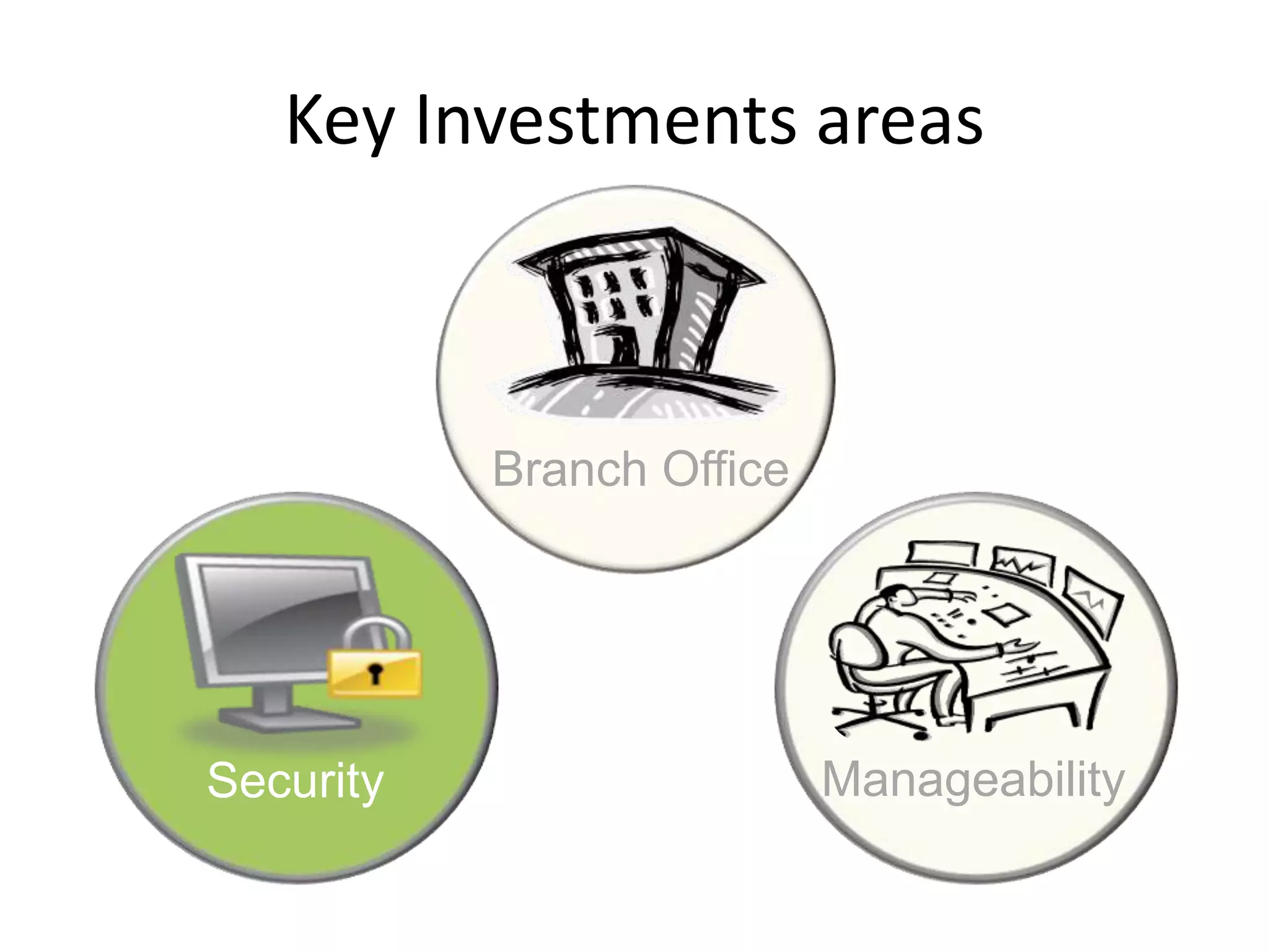 Read-Only Domain ControllerDelegated Administrator (“Local Roles”)Delegated RODC Promotion