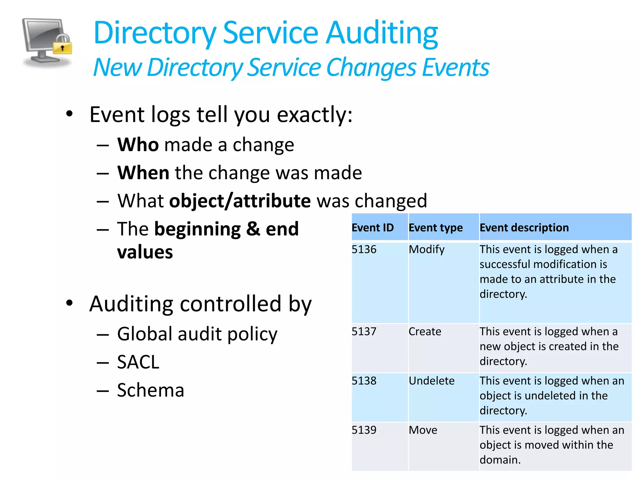 Read-Only Domain ControllerAdmin role separation