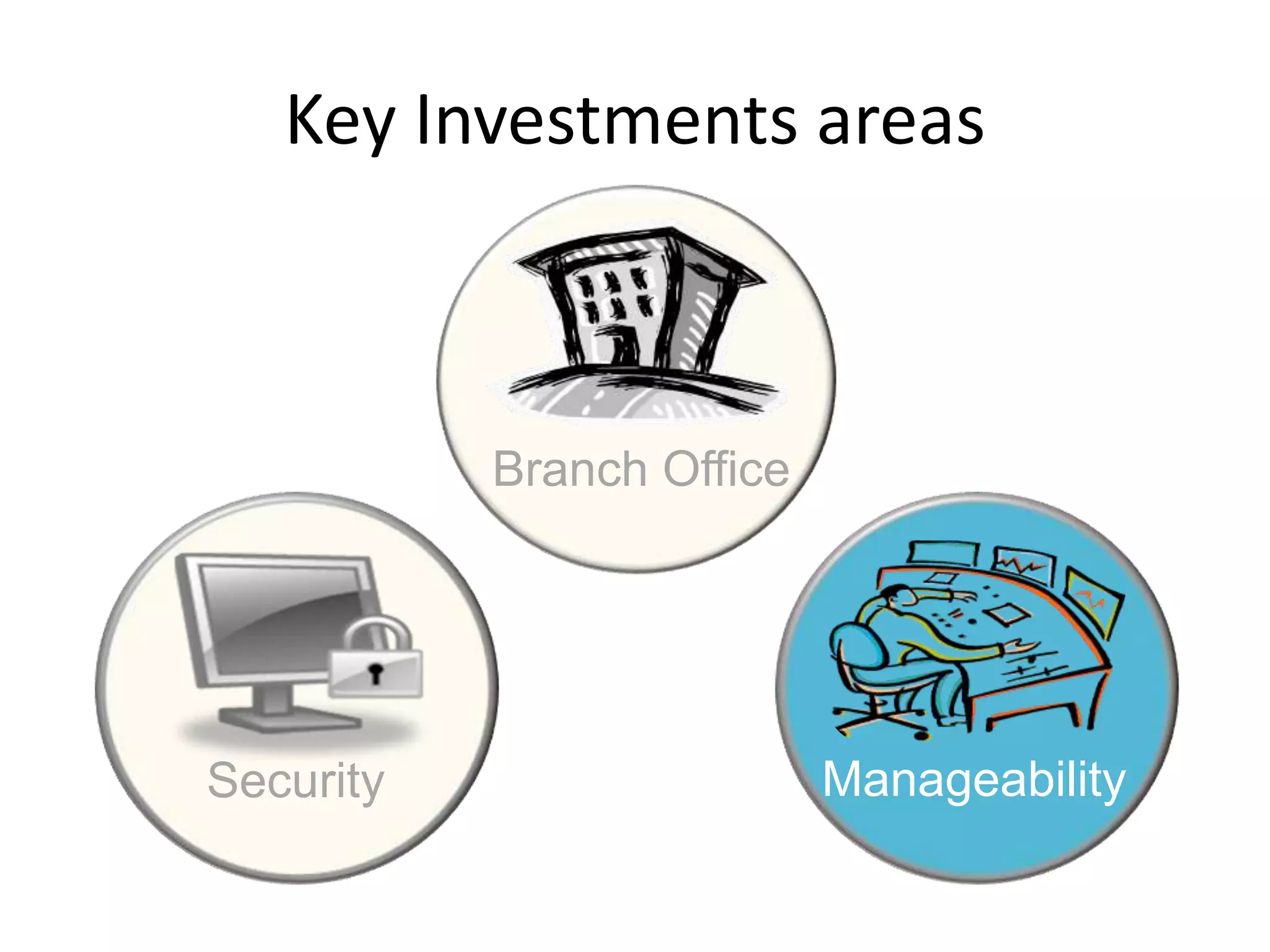 Directory Service Auditingin Windows Server 2008