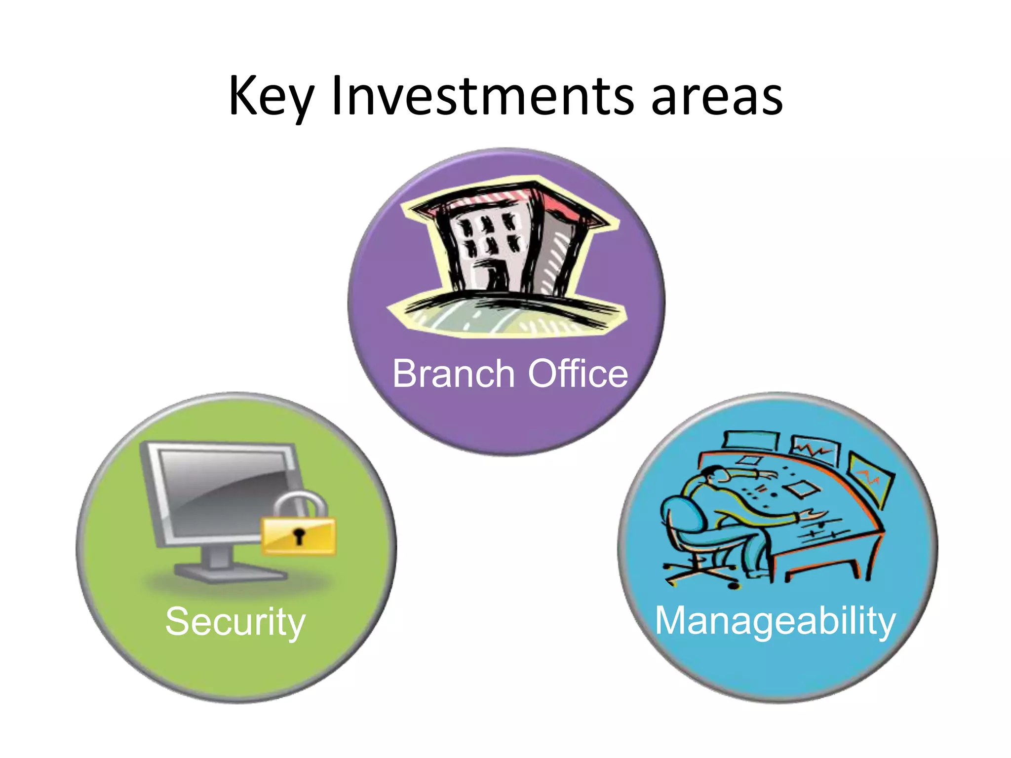 Key Investments areasBranch OfficeManageabilitySecurity