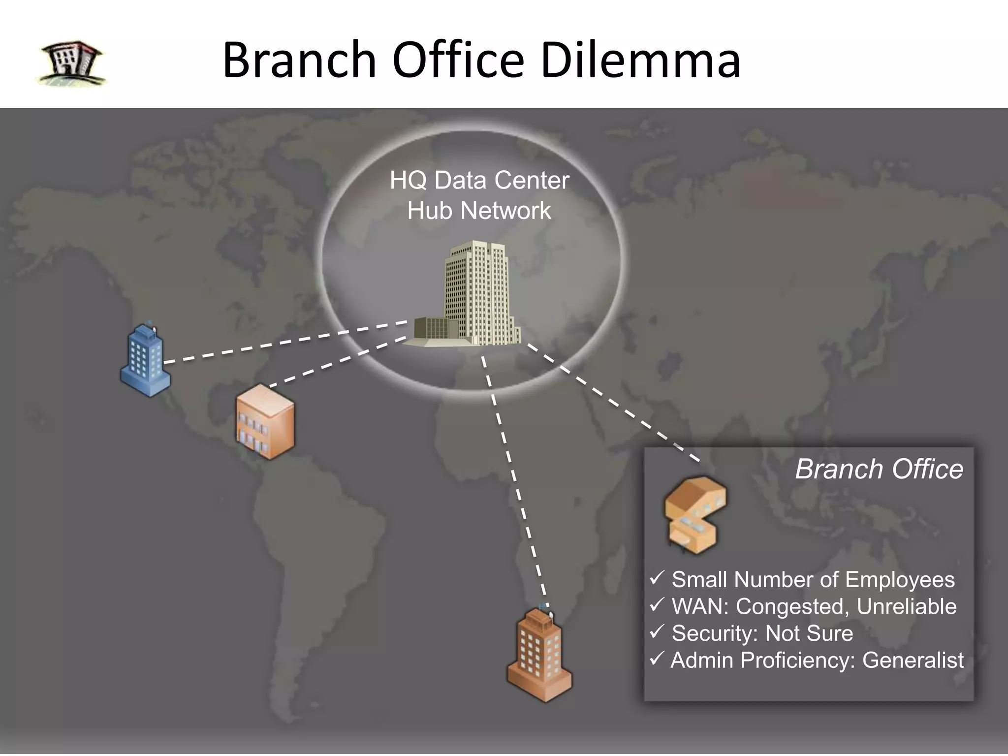 Branch Office DilemmaHQ Data CenterHub NetworkBranch Office Small Number of Employees