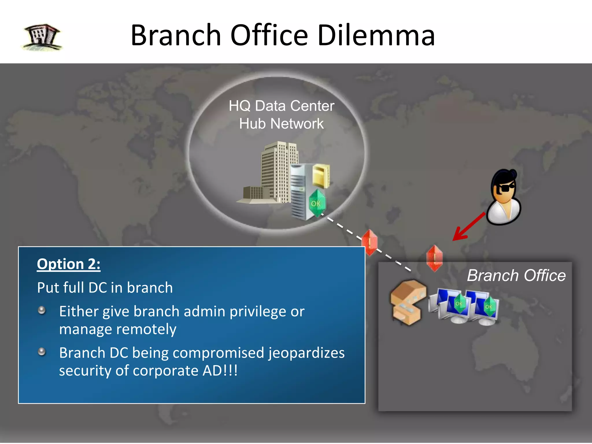  WAN: Congested, Unreliable