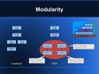 Apache Aries: A blueprint for developing with OSGi and JEE | PPT