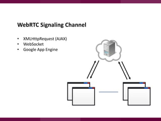 WebRTC Signaling Channel
• XMLHttpRequest (AJAX)
• WebSocket
• Google App Engine

 