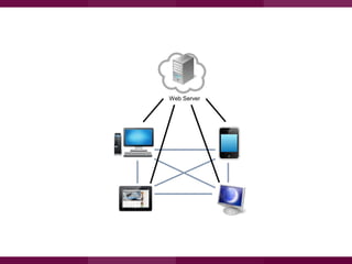 Web Server

 
