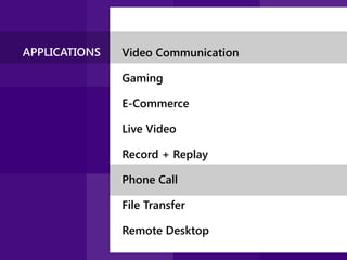 APPLICATIONS

Video Communication
Gaming
E-Commerce
Live Video
Record + Replay
Phone Call

File Transfer
Remote Desktop

 