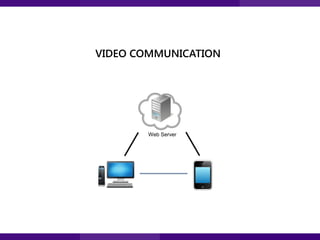VIDEO COMMUNICATION

Web Server

 