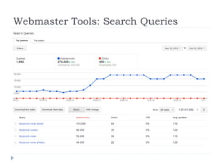 Webmaster Tools: Search Queries
 
