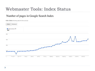 Webmaster Tools: Index Status
Number of pages in Google Search Index
 