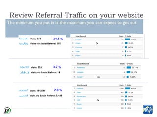 Review Referral Traffic on your website
The minimum you put in is the maximum you can expect to get out.

                                                       – Karl Gibbons
 