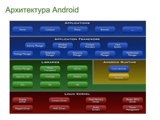 Архитектура Android
 